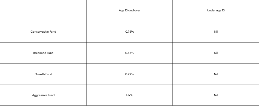 1 May Fee table - 865 x 475.png